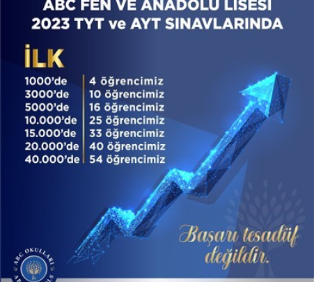 ULUSLARARASI OKULLAR BİRLİĞİ (CIS) ÜYESİ OKUL OLDUK!